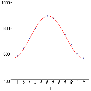 [Maple Plot]
